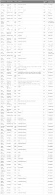 Ocular extraintestinal manifestations and treatments in patients with inflammatory bowel disease